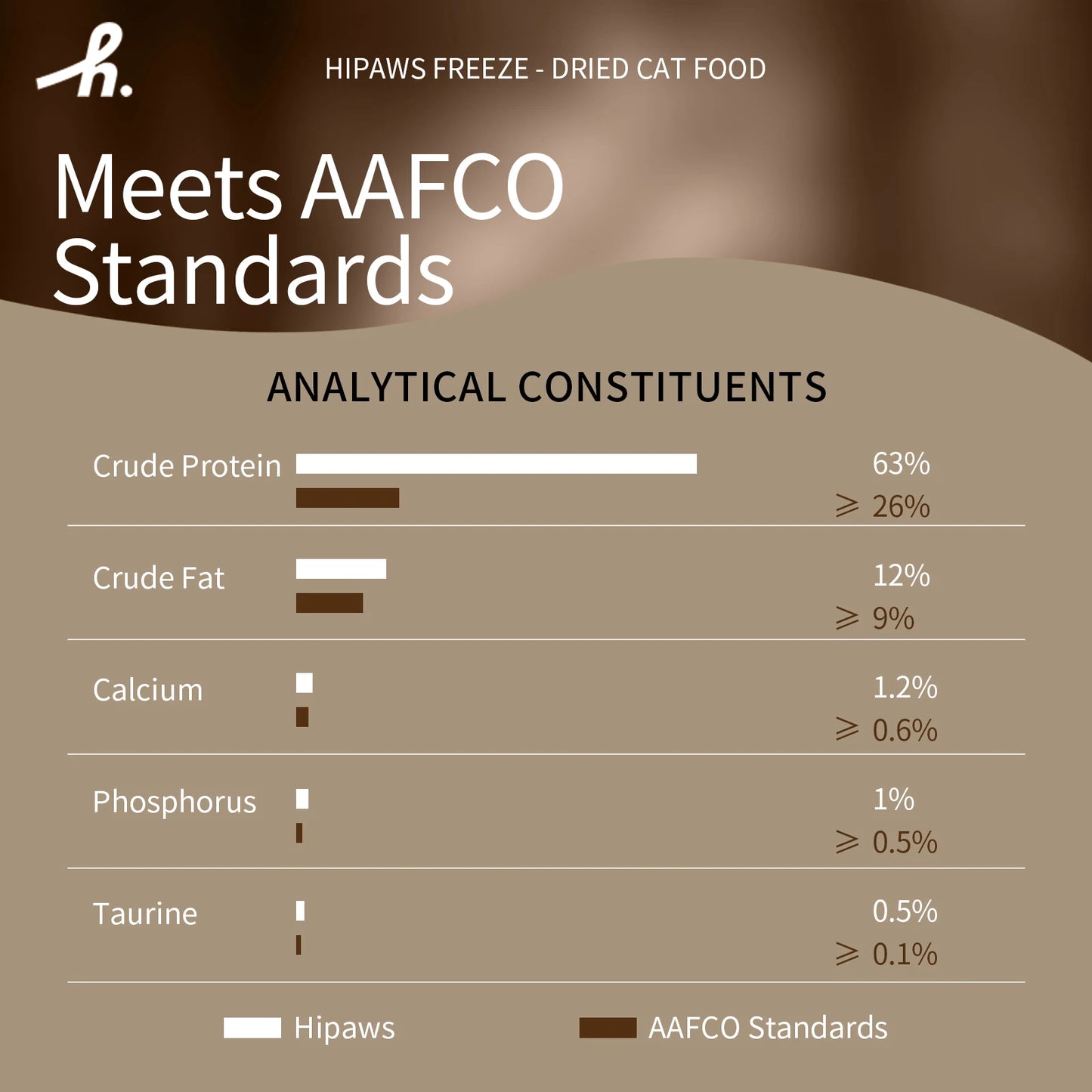 Hipaws Complete Natural Freeze-Dried Cat Food – Chicken Recipe (280g)